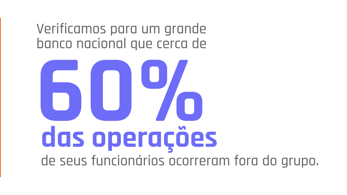 Verificamos para um grande banco nacional que cerca de 60% das operações de seus funcionários ocorreram fora do grupo.